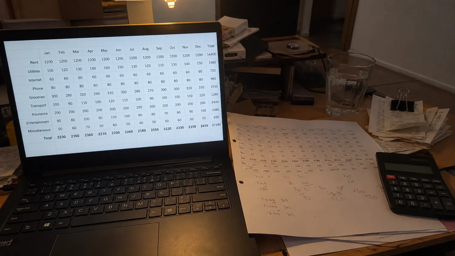 The Real-Cost Budget Sheet